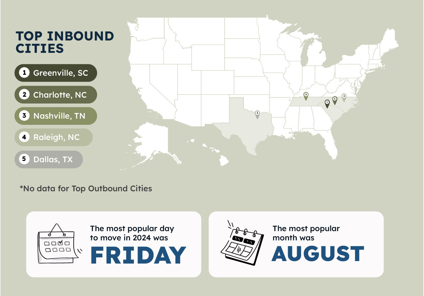 Top Inbound Cities Migration Map
