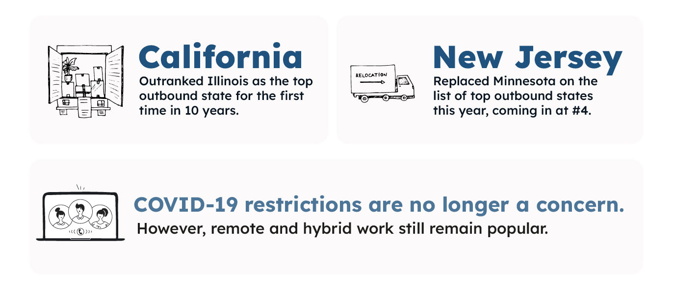 California and New Jersey Move Statistics